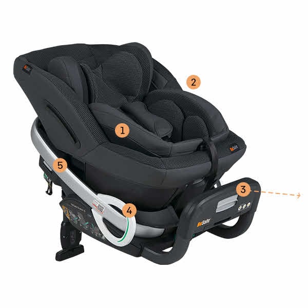 The rear facing 2 in 1 car seat for children from birth up to about 7 years. Not dependent on ISOfix so you can install in any position. BeSafe